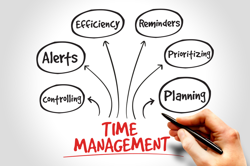 Time management – the meaning, importance & benefits
