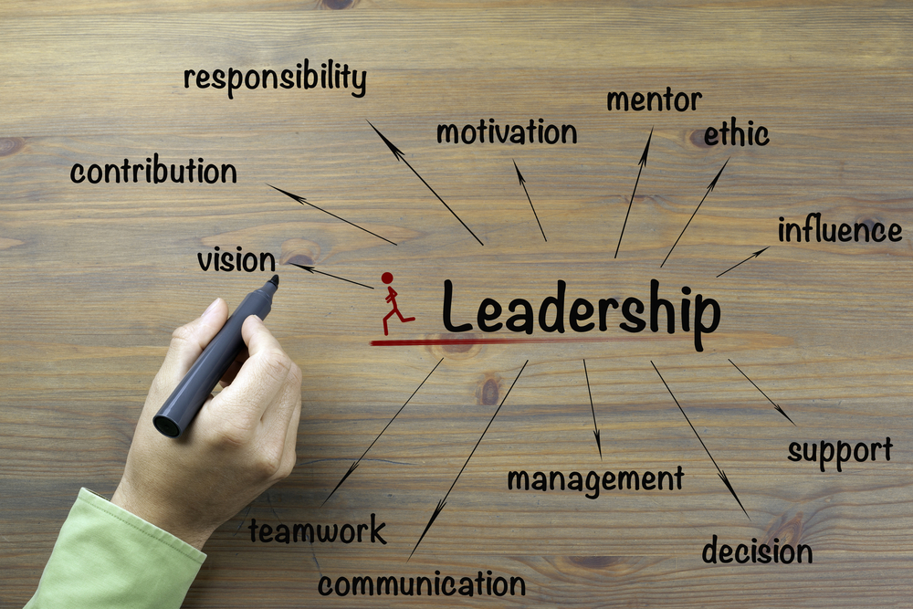 Leadership skills for workplace success